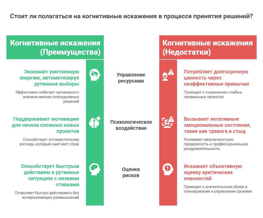 Польза и вред когнитивных искажений